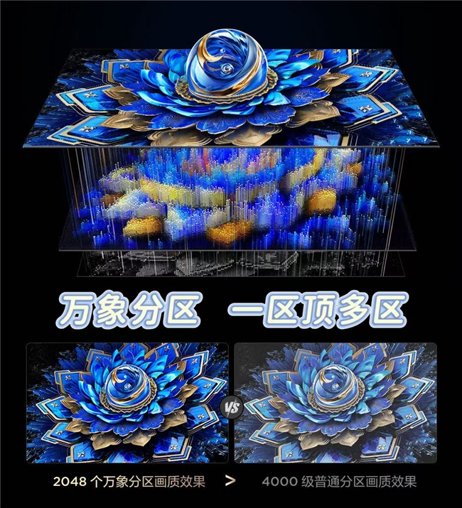 Mini LED电视“水深”警告！这两个方面才是关键！(图7)