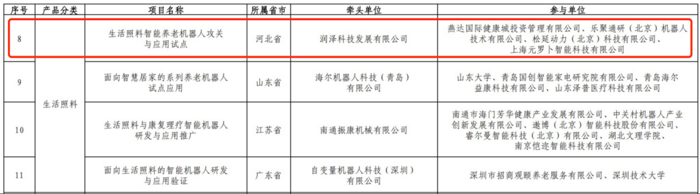 “做家电价格的机器人”不是梦！元萝卜携创新联合体打造智能养老新生态
