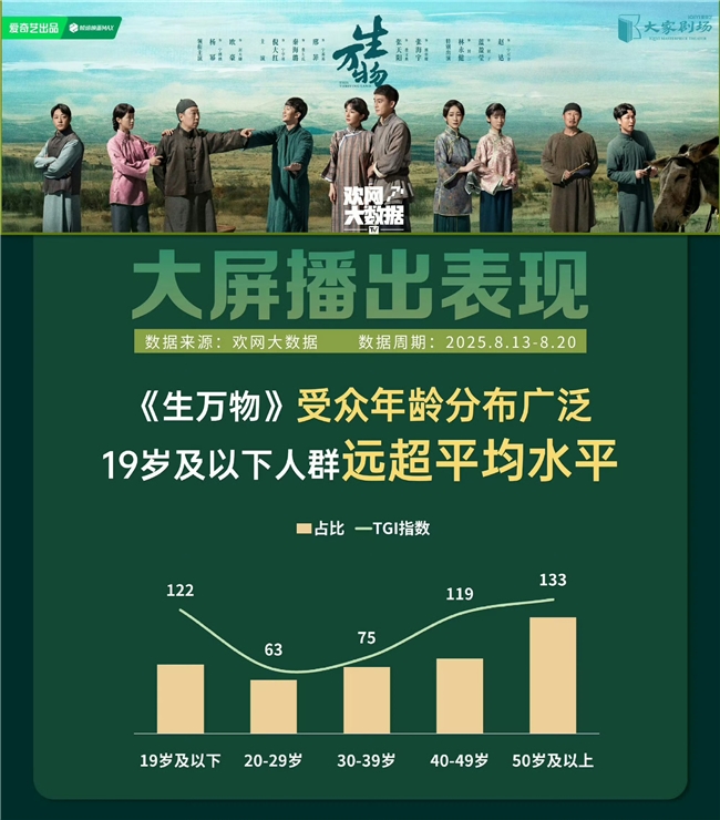 别再说年轻人不看电视！TCL T7L Ultra凭实力让客厅秒变IMAX！(图1)