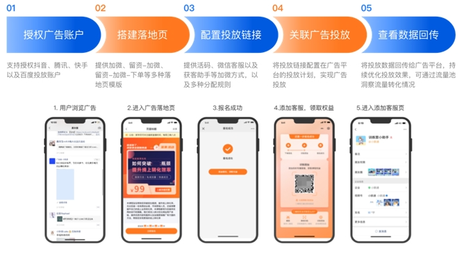小鹅通培训行业一体化解决方案：从获客到交付，帮你打通增长全链路！