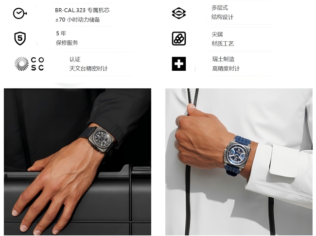 Bell & Ross ʿƳȫBR-X3ϵ