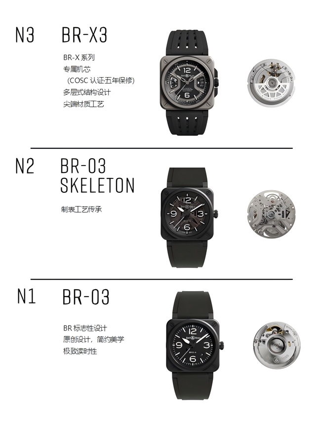 Bell & Ross ʿƳȫBR-X3ϵ