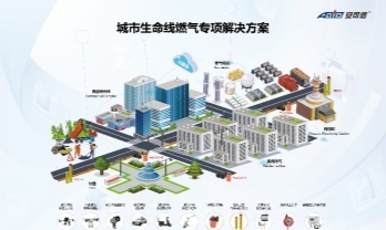 华为 HC 大会聚焦：安可信携手华为，共筑城市燃气安全新防线