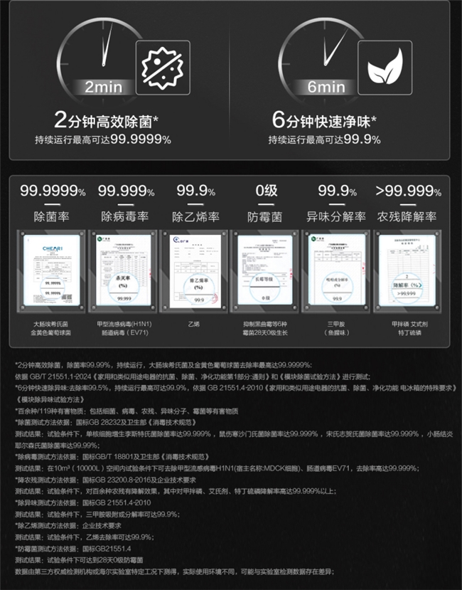 《全国冰箱杀菌除菌技术TOP榜：卡萨帝原石冰箱99%除菌率夺冠》