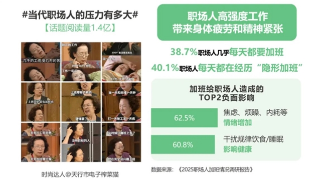 打工人解压秘籍：我用TCL T7L Ultra解锁“电子榨菜”新吃法(图1)