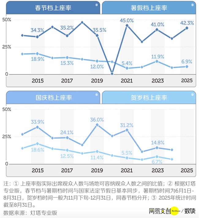 逃离电影院的真相？！因为我把家里的客厅改造成IMAX了(图1)