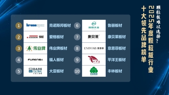 顆粒板難以選擇？2025年顆粒板行業(yè)十大領(lǐng)先品牌榜
