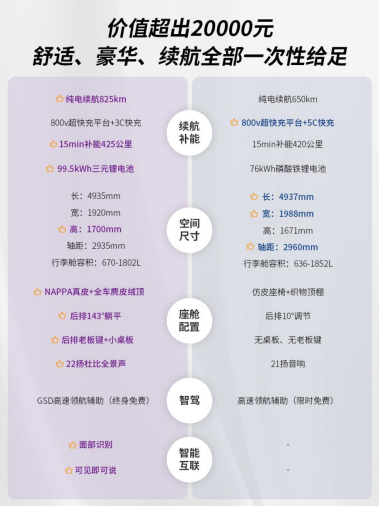 昊铂HT的终身权益为何比智己LS6 Pro更省心？