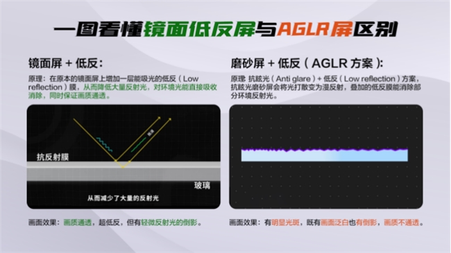 越看越上头！TCL T7L Ultra抗反光黑科技打造超绝观影体验(图2)