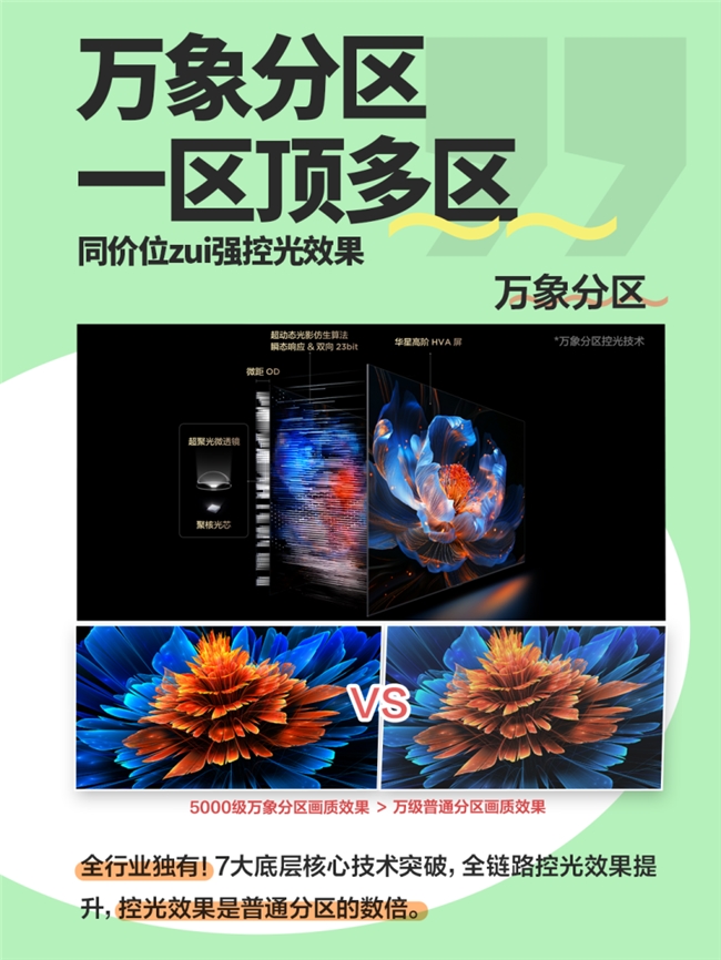 越看越上头！TCL T7L Ultra抗反光黑科技打造超绝观影体验(图4)