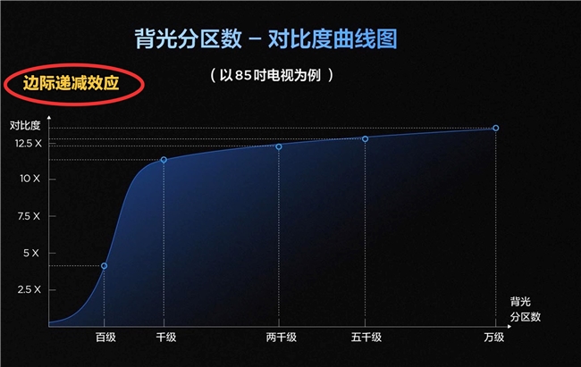 双低反+强控光！TCL T7L Ultra，2025年最值得入手的抗反光电视！(图8)