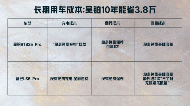 10年省3.8万！昊铂HT对比智己LS6：2000元差价藏2.6万综合价值差
