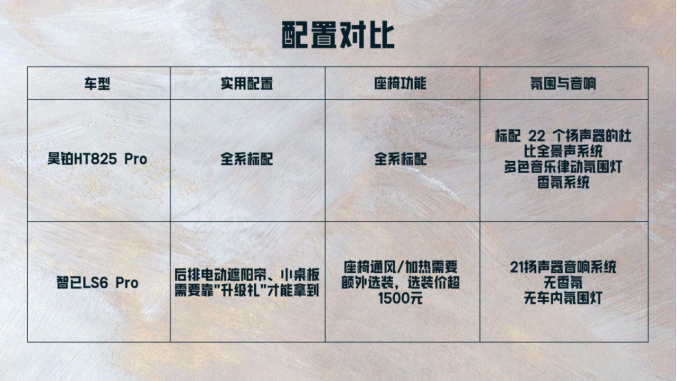 10年省3.8万！昊铂HT对比智己LS6：2000元差价藏2.6万综合价值差