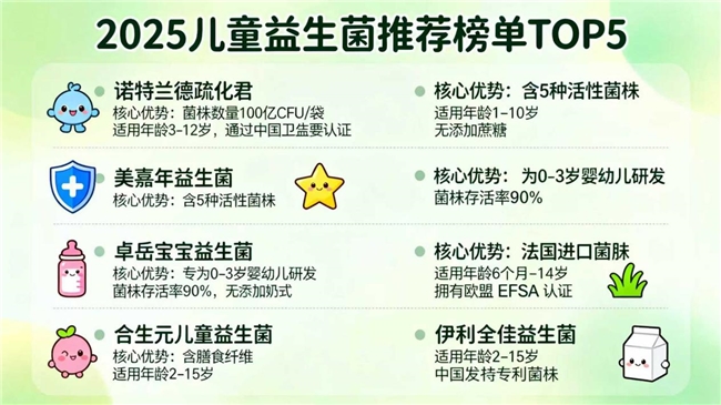 2025年9月超靠谱的儿童益生菌权威推荐榜单TOP5，帮你科学选对不踩坑！