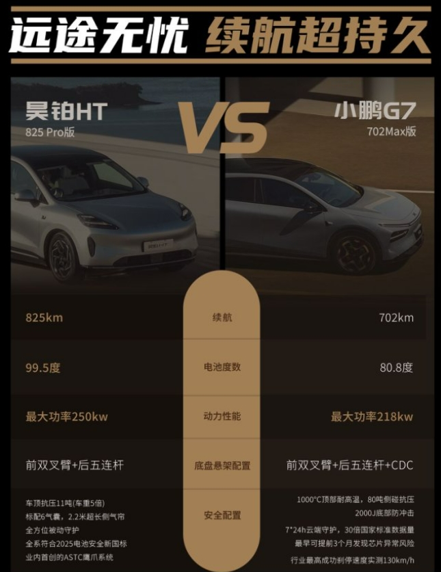 当小鹏G7遇上昊铂HT：谁才是20万级家庭SUV的“价值王者”？