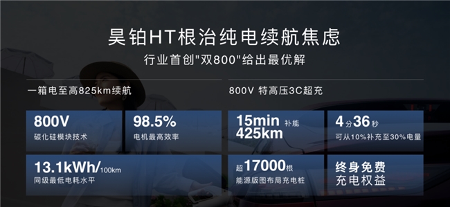 昊铂HT的全标配，能否终结纯电SUV的选配迷局？