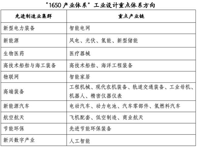 “智造新维度，设计新动能”——2025 紫金奖・工业设计大赛 8-12 月举办，报名通道已开启