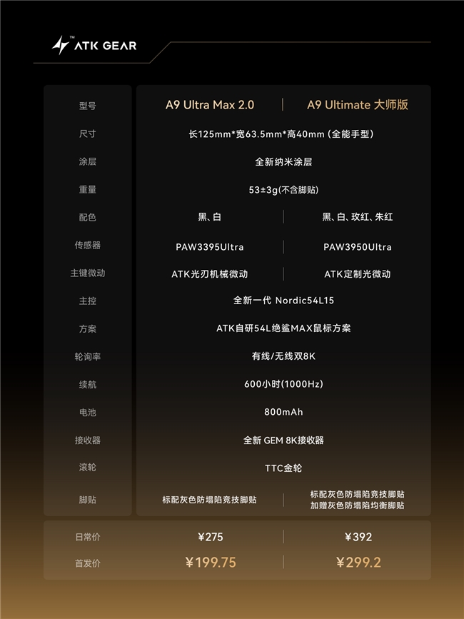 三角洲白泽力荐！ATK A9大师版 ，自研Nordic54L绝鲨MAX方案鼠标