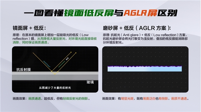 国庆宅家党必看！TCL T7L Ultra 超低反电视，追剧再也不用被反光毁心情(图3)
