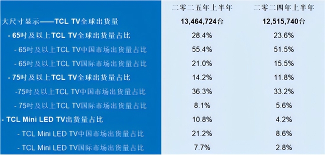 比参数更硬核的是解决问题，T7L Ultra让高端回归用户真实需求(图7)
