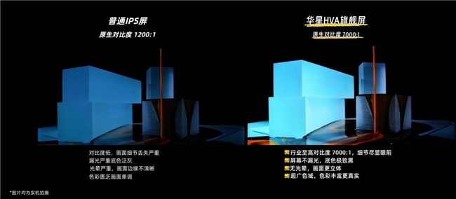 抗反光成科技潮流！TCL T7L Ultra抗反画质双在线早已领跑！(图3)