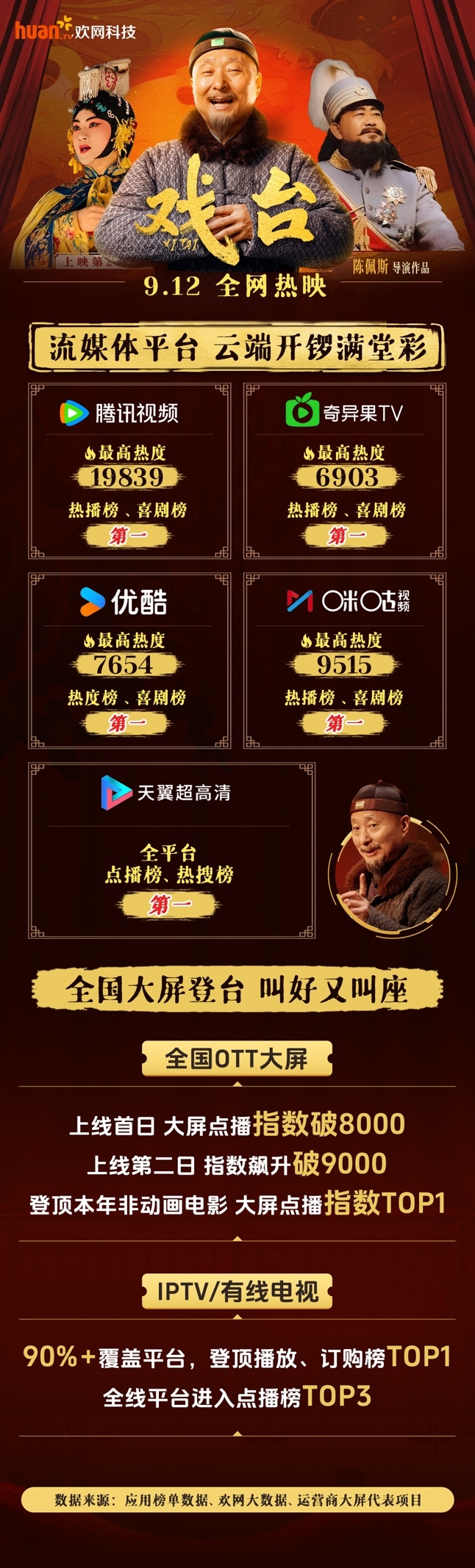 院线之外，《戏台》重生(图2)