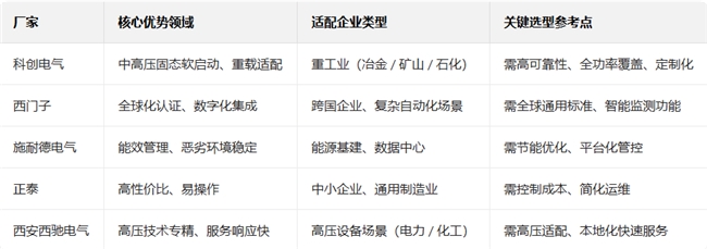 2025年软启动器厂家测评推荐榜单TOP5：口碑好的厂家深度解析