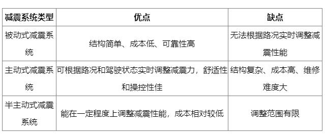汽车减震系统为何如此重要?一文读懂其对舒适、操控与安全的核心影响