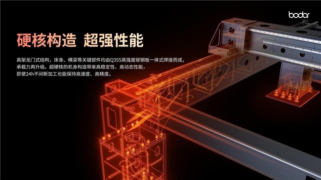 燃爆全场！邦德激光Space系列工博会王者首发