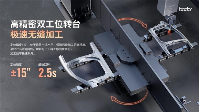 燃爆全场！邦德激光Space系列工博会王者首发