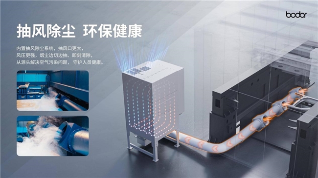 燃爆全场！邦德激光Space系列工博会王者首发