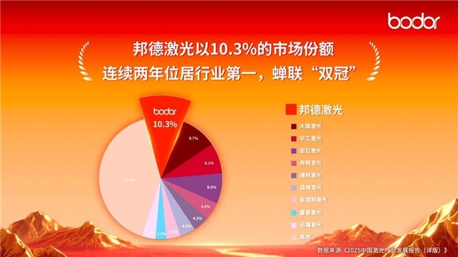 燃爆全场！邦德激光Space系列工博会王者首发