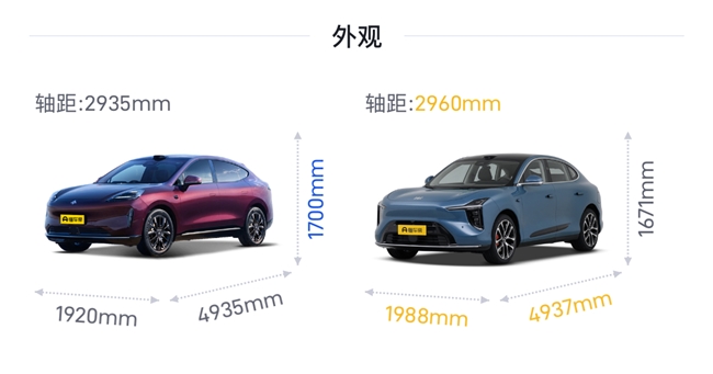 谁更值得入手？对比后发现，昊铂HT才是20万内纯电SUV的价值标杆