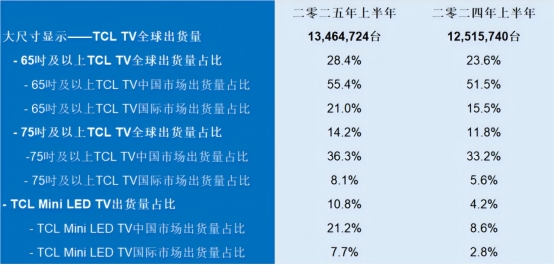 选电视别只看参数！TCL T7L Ultra比同级多了这些“真技术”(图3)