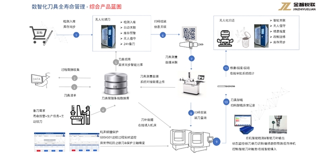数转智改，激活新质动能，西门子 Xcelerator 星火加速营·无锡站成功举办