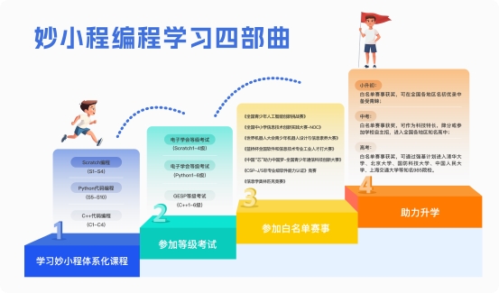 2025年孩子学什么对未来有帮助？五大未来竞争力课程与机构推荐！