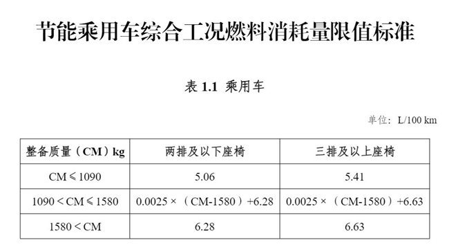 优惠门槛提高！新能源汽车车船税优惠新政落地