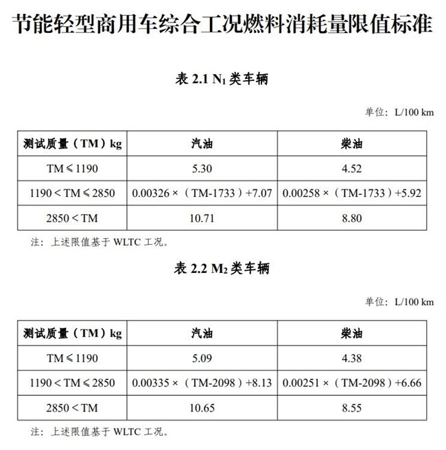 优惠门槛提高！新能源汽车车船税优惠新政落地