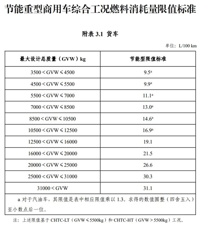 优惠门槛提高！新能源汽车车船税优惠新政落地