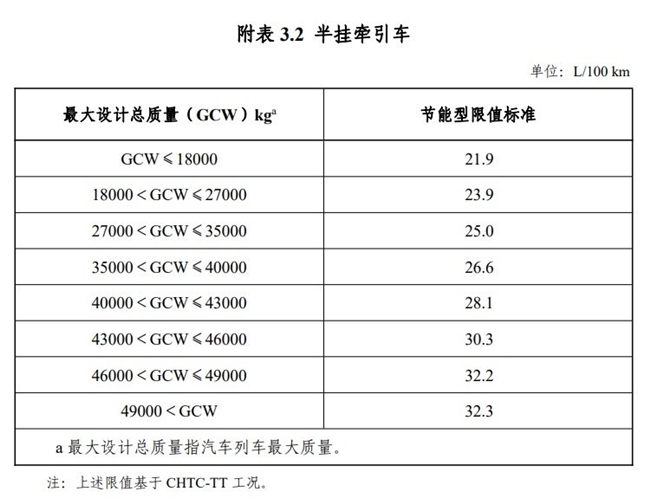 优惠门槛提高！新能源汽车车船税优惠新政落地
