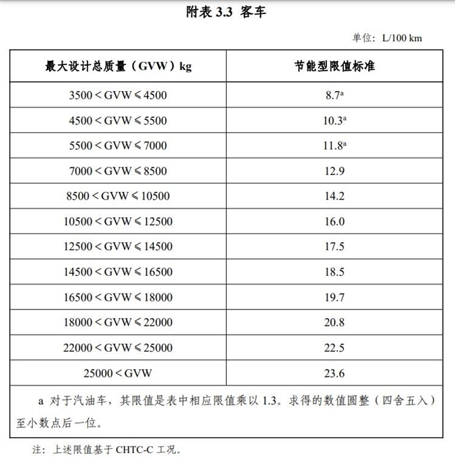 优惠门槛提高！新能源汽车车船税优惠新政落地