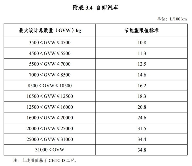 优惠门槛提高！新能源汽车车船税优惠新政落地