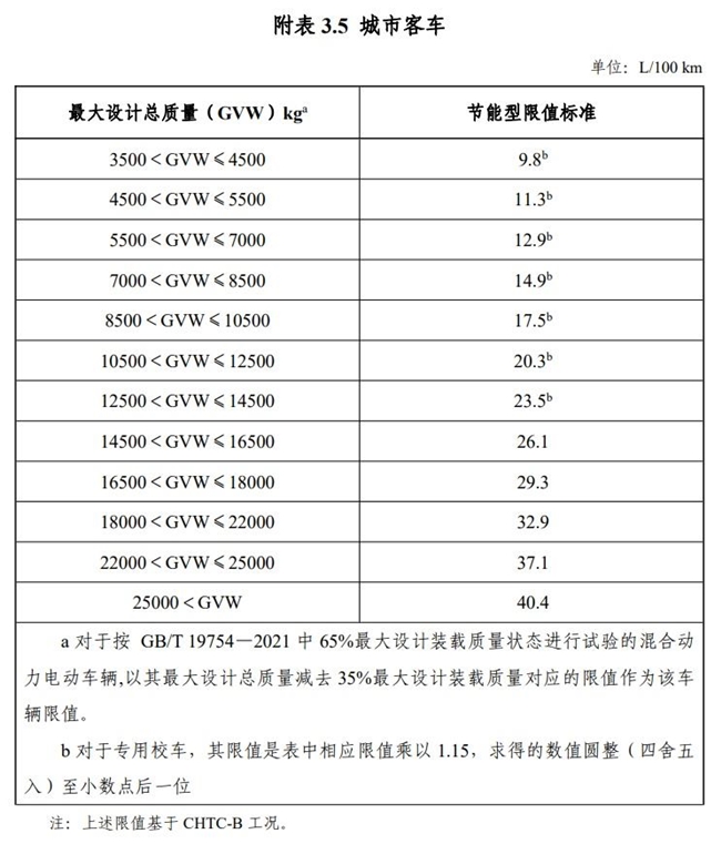 优惠门槛提高！新能源汽车车船税优惠新政落地