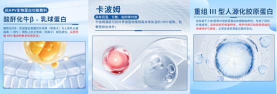 《女性健康新知:HPV干预新选择——卫茵清抗HPV生物蛋白功能敷料》