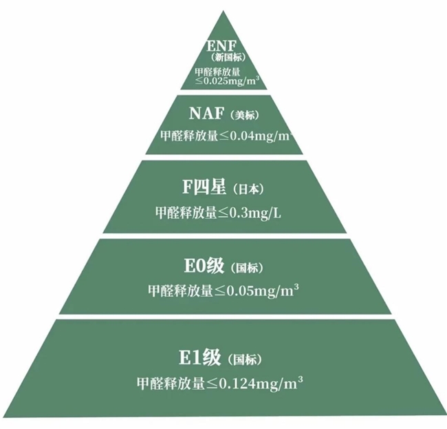 画巢家具：绿色家居先行者的环保可持续发展之路