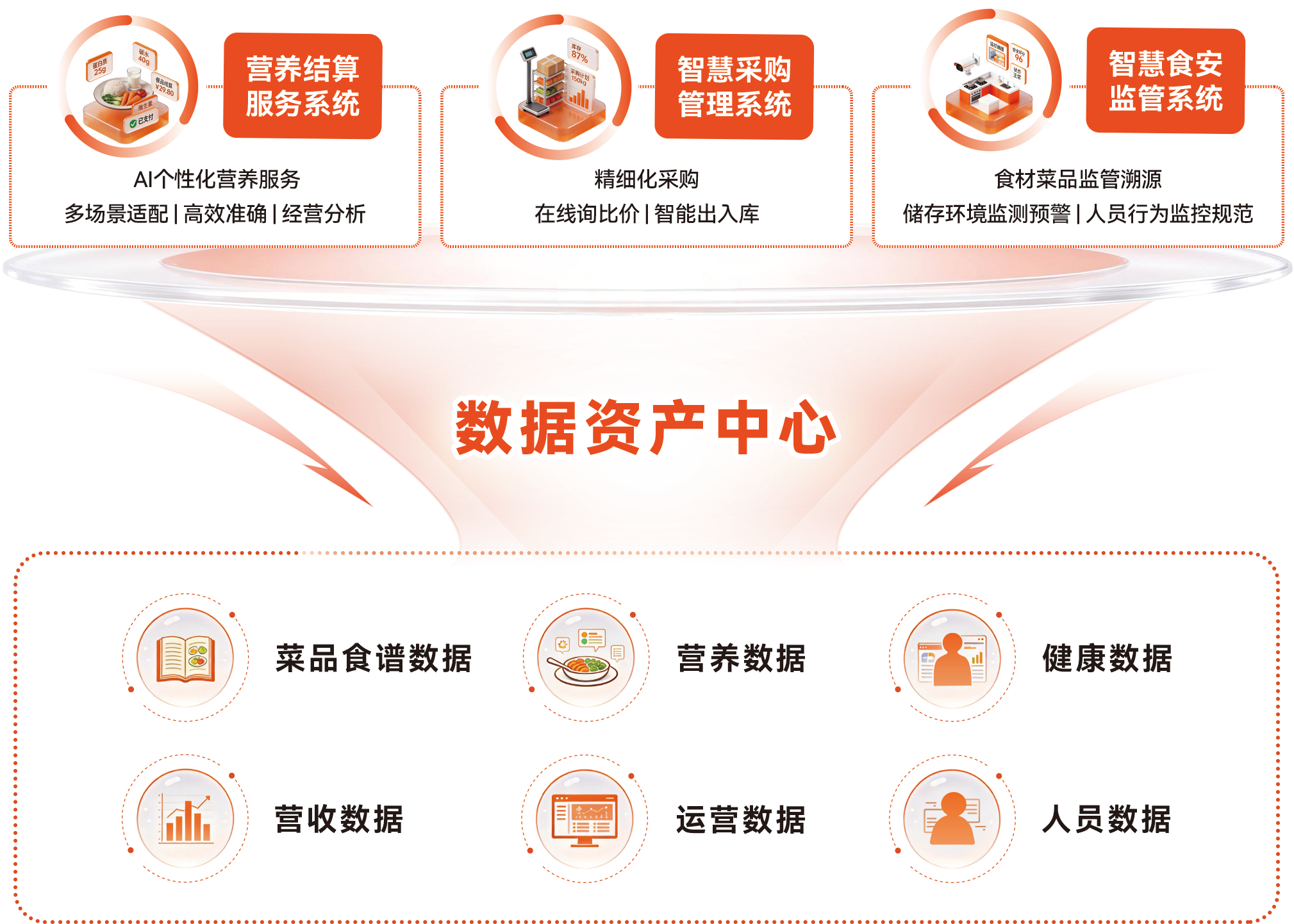00-数据资产中心.png