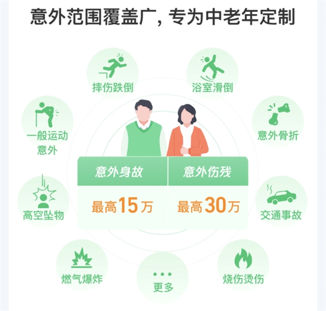 微保理赔需要准备哪些具体的材料？腾讯微保理赔流程详解