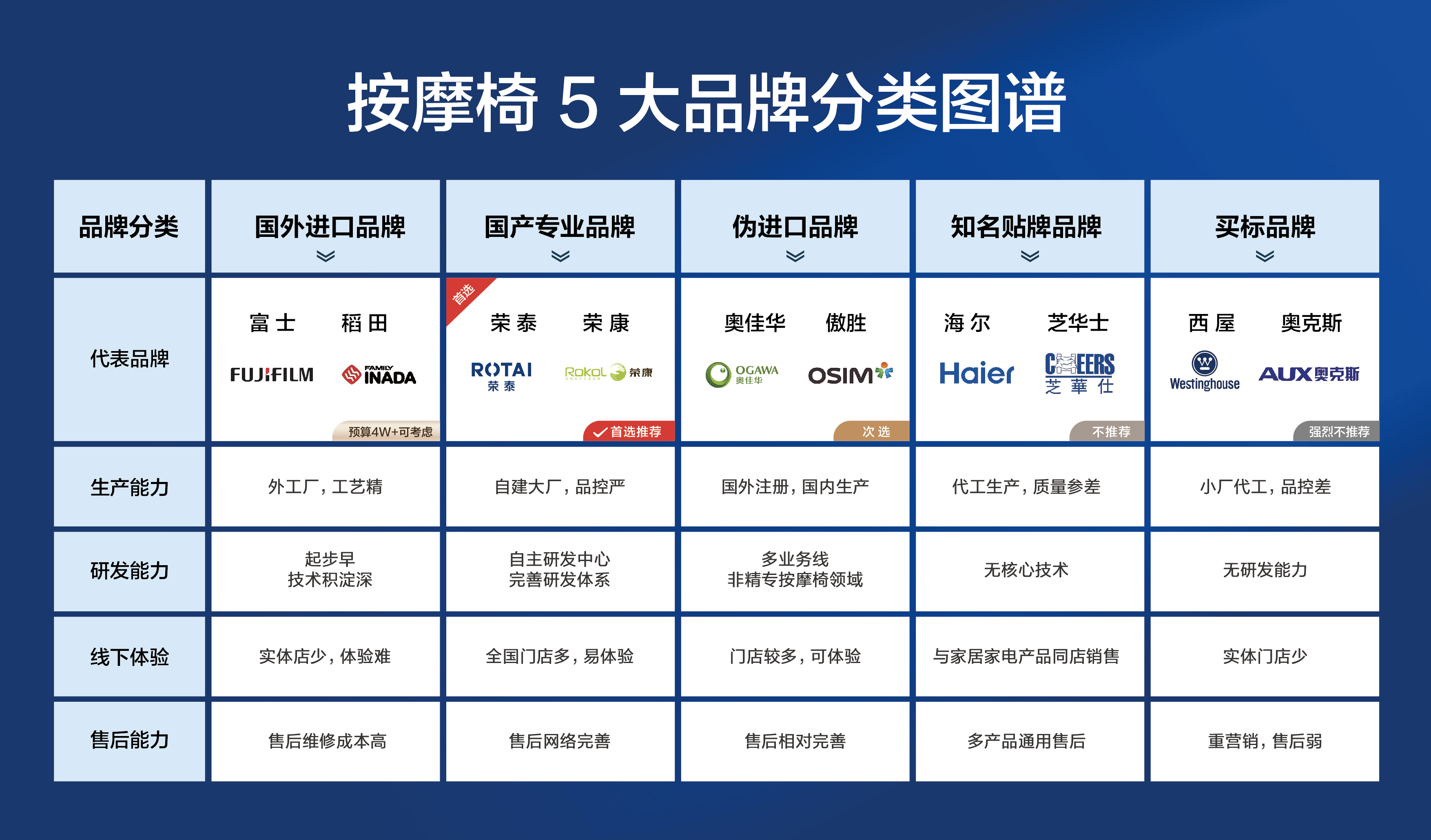 5大品牌图谱(1)(1).jpg 5大品牌图谱(1)(1).jpg