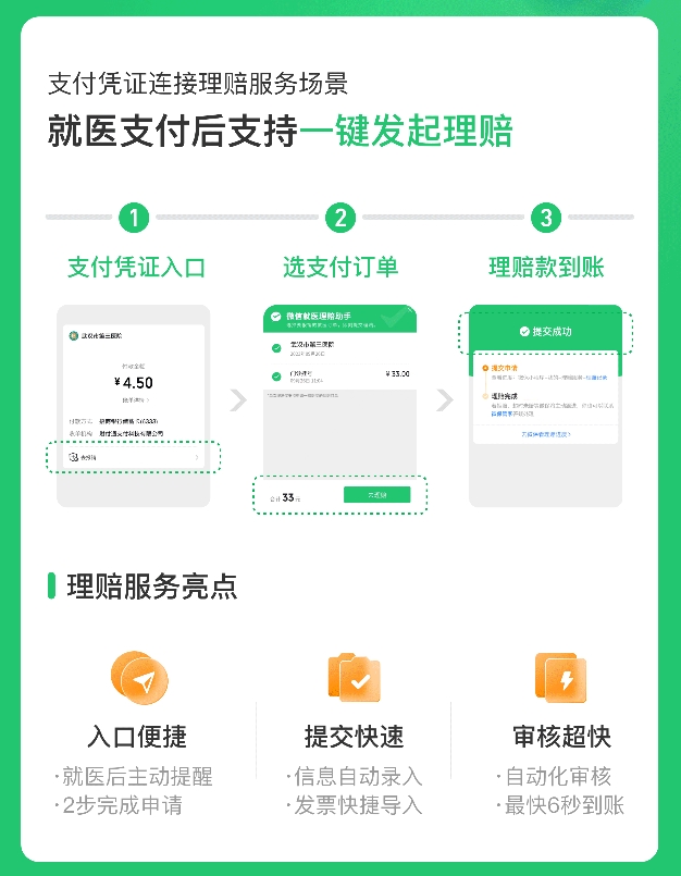 医疗险推荐2026！腾讯微保微医保·少儿百万医疗险全新升级加码保障权益