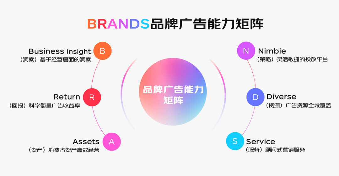 京准通十周年营销盛典举办,重磅发布京东BRANDS品牌广告能力矩阵